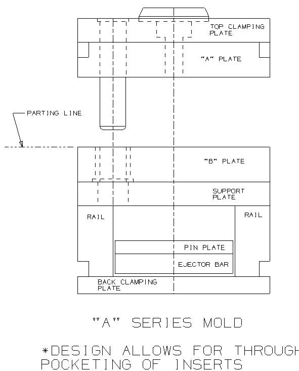 injection mold